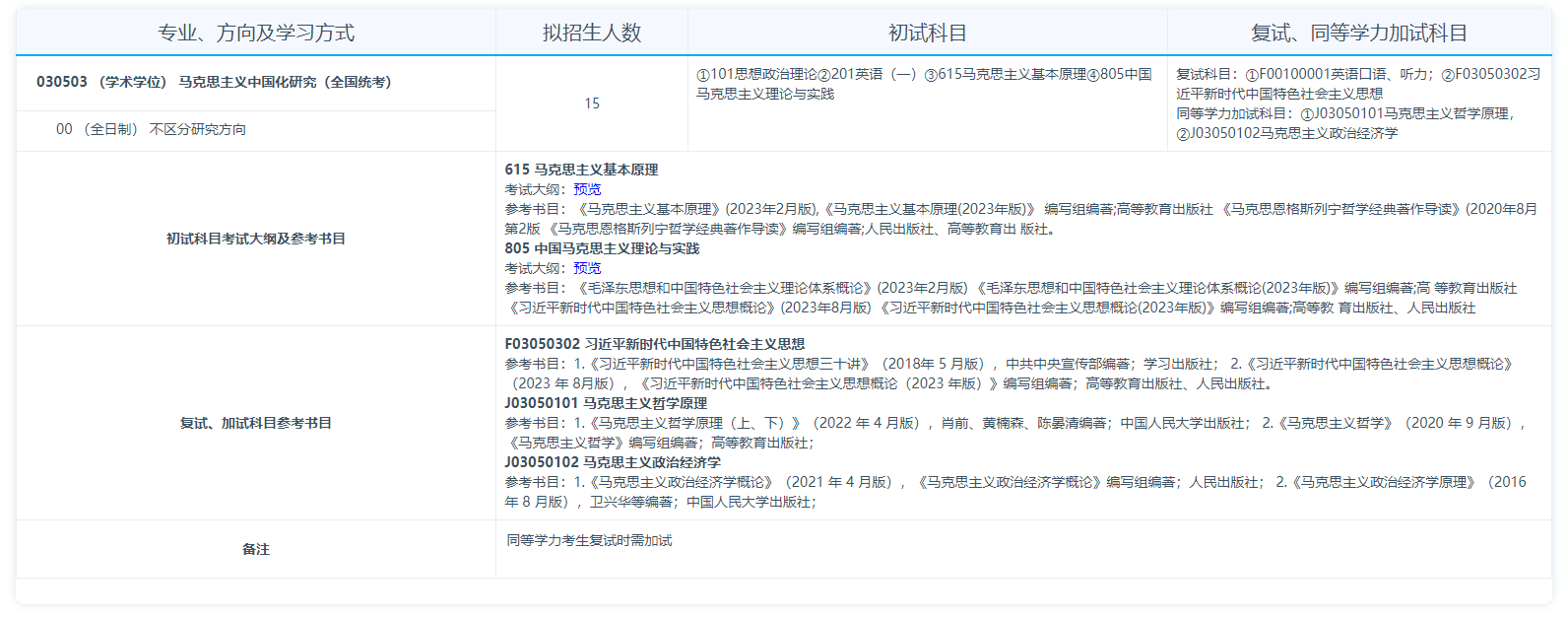 2025<a href=https://www.211g.cn/tag/qinghai.html target=_blank class=infotextkey>青海</a><a href=https://www.211g.cn/tag/daxue.html target=_blank class=infotextkey>大学</a>考研参考书单