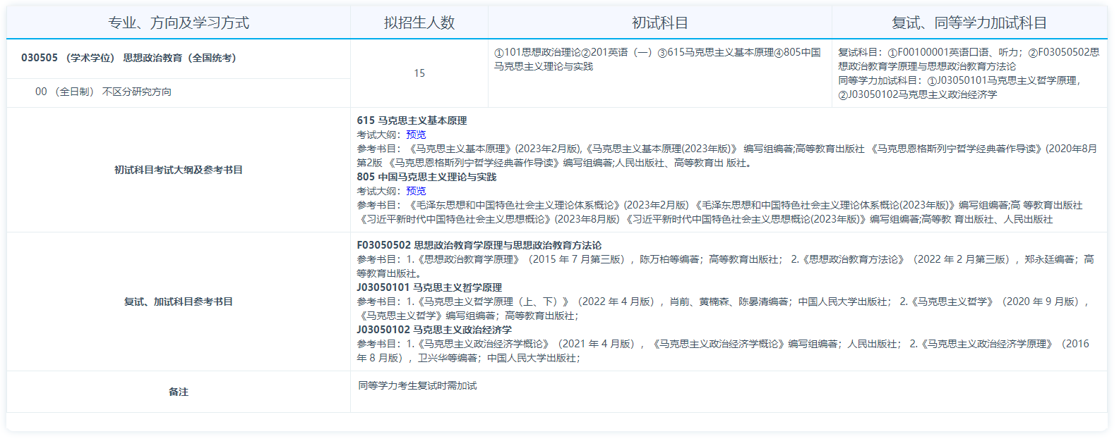 2025<a href=https://www.211g.cn/tag/qinghai.html target=_blank class=infotextkey>青海</a><a href=https://www.211g.cn/tag/daxue.html target=_blank class=infotextkey>大学</a>考研参考书单