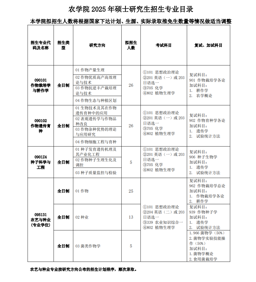 2025<a href=https://www.211g.cn/tag/jilin.html target=_blank class=infotextkey>吉林</a><a href=https://www.211g.cn/tag/nongye.html target=_blank class=infotextkey>农业</a><a href=https://www.211g.cn/tag/daxue.html target=_blank class=infotextkey>大学</a><a href=https://www.211g.cn/tag/yanjiusheng.html target=_blank class=infotextkey>研究生</a><a href=https://www.211g.cn/tag/zhaosheng.html target=_blank class=infotextkey>招生</a><a href=https://www.211g.cn/tag/jihua.html target=_blank class=infotextkey>计划</a>-各<a href=https://www.211g.cn/tag/zhuanye.html target=_blank class=infotextkey>专业</a><a href=https://www.211g.cn/tag/zhaosheng.html target=_blank class=infotextkey>招生</a>人数详情