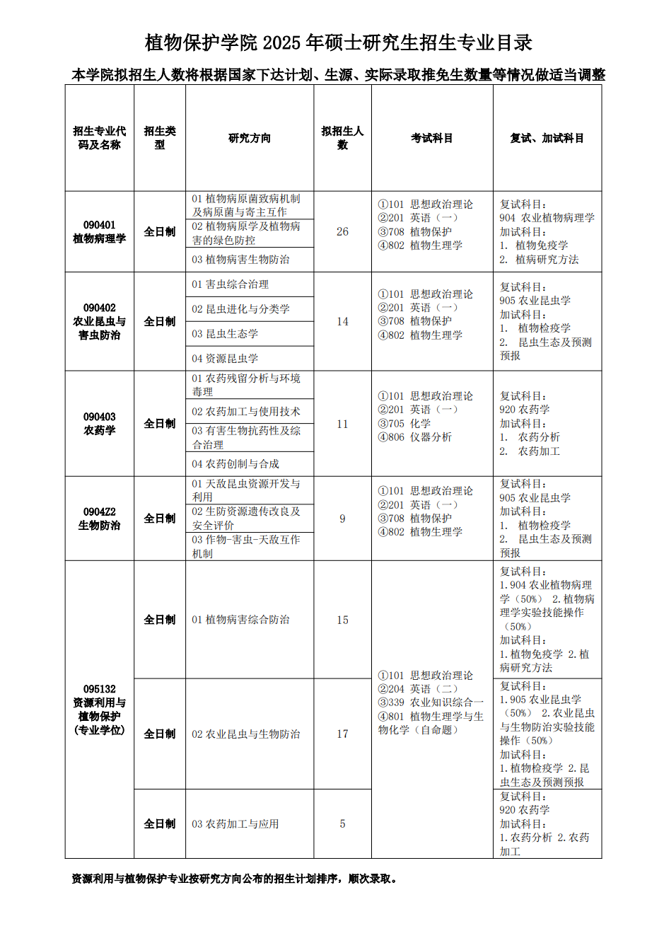2025<a href=https://www.211g.cn/tag/jilin.html target=_blank class=infotextkey>吉林</a><a href=https://www.211g.cn/tag/nongye.html target=_blank class=infotextkey>农业</a><a href=https://www.211g.cn/tag/daxue.html target=_blank class=infotextkey>大学</a><a href=https://www.211g.cn/tag/yanjiusheng.html target=_blank class=infotextkey>研究生</a><a href=https://www.211g.cn/tag/zhaosheng.html target=_blank class=infotextkey>招生</a><a href=https://www.211g.cn/tag/jihua.html target=_blank class=infotextkey>计划</a>-各<a href=https://www.211g.cn/tag/zhuanye.html target=_blank class=infotextkey>专业</a><a href=https://www.211g.cn/tag/zhaosheng.html target=_blank class=infotextkey>招生</a>人数详情