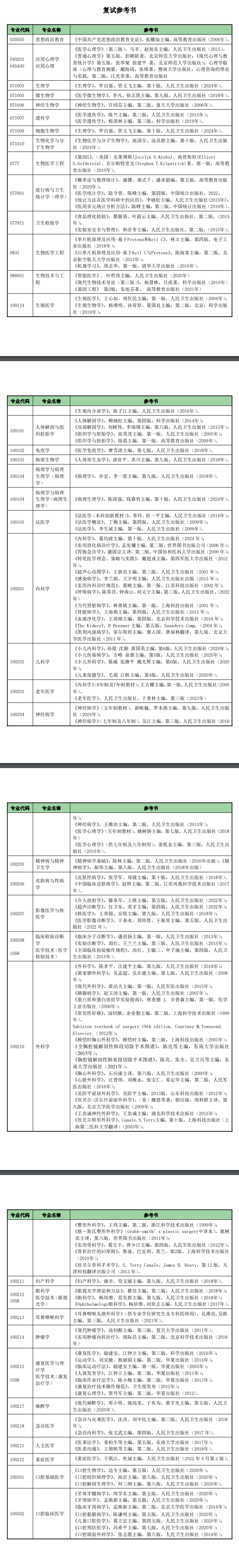 2025<a href=https://www.211g.cn/tag/nanjing.html target=_blank class=infotextkey>南京</a><a href=https://www.211g.cn/tag/yike.html target=_blank class=infotextkey>医科</a><a href=https://www.211g.cn/tag/daxue.html target=_blank class=infotextkey>大学</a>考研参考书单