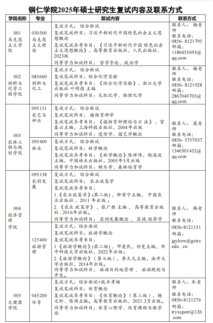 2025铜仁<a href=https://www.211g.cn/tag/xueyuan.html target=_blank class=infotextkey>学院</a>考研参考书目