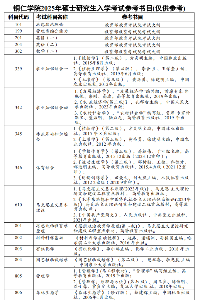 2025铜仁<a href=https://www.211g.cn/tag/xueyuan.html target=_blank class=infotextkey>学院</a>考研参考书目