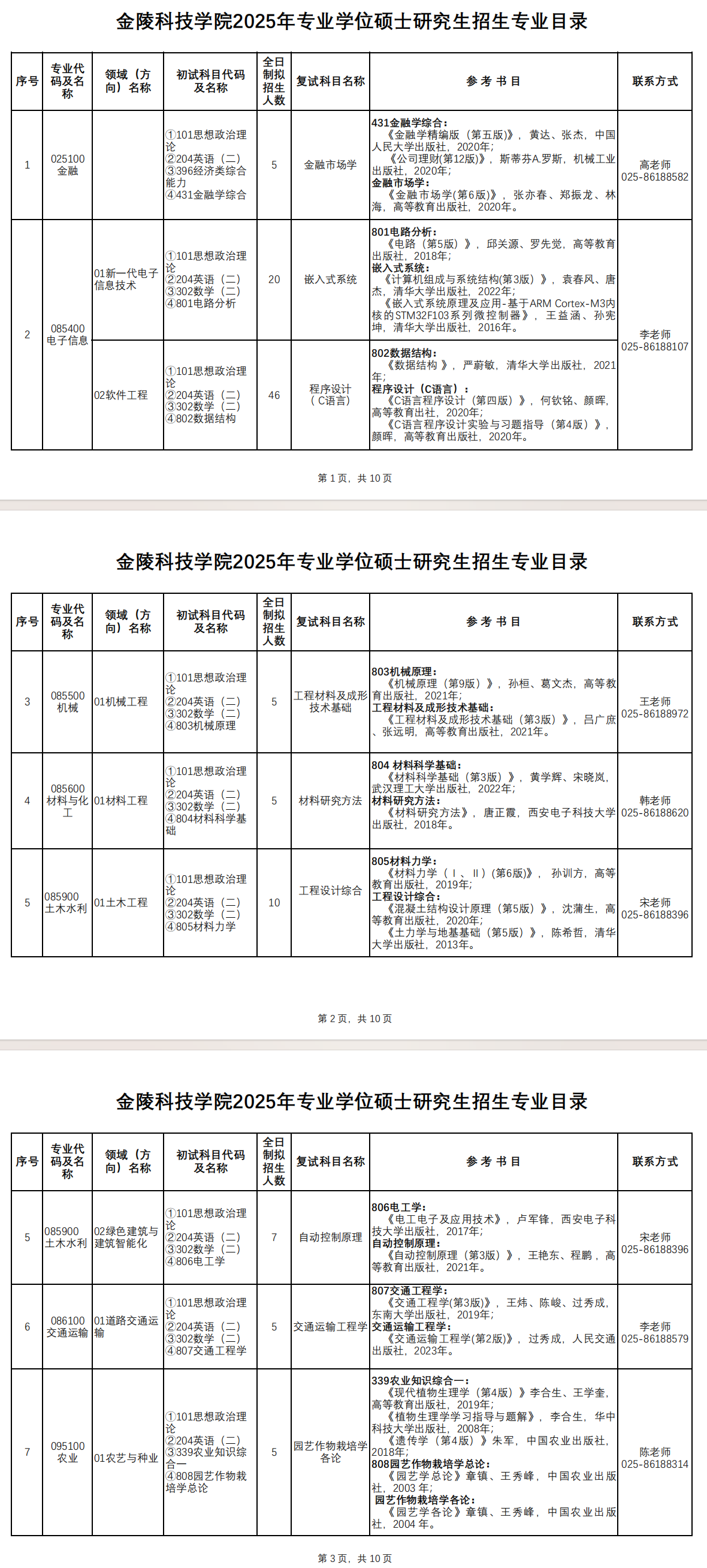 2025金陵<a href=https://www.211g.cn/tag/keji.html target=_blank class=infotextkey>科技</a><a href=https://www.211g.cn/tag/xueyuan.html target=_blank class=infotextkey>学院</a>考研参考书目