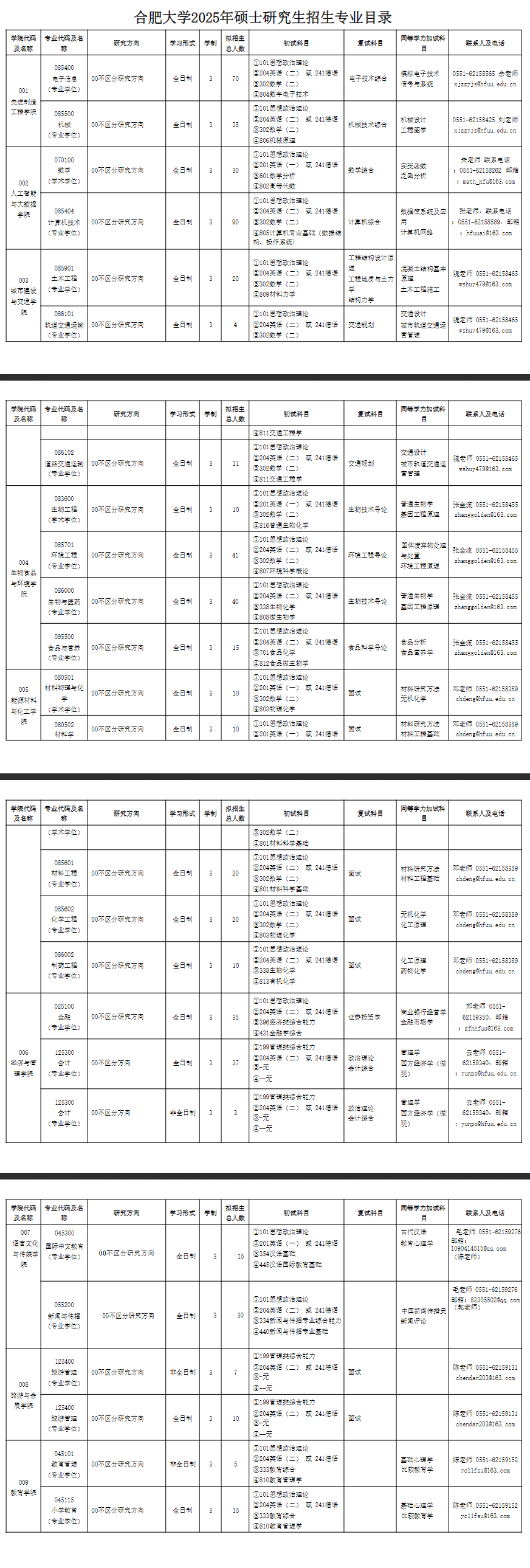 2025年合肥<a href=https://www.211g.cn/tag/daxue.html target=_blank class=infotextkey>大学</a>各<a href=https://www.211g.cn/tag/zhuanye.html target=_blank class=infotextkey>专业</a><a href=https://www.211g.cn/tag/zhaosheng.html target=_blank class=infotextkey>招生</a>人数表