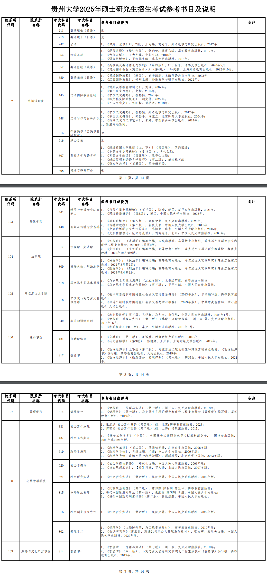 2025<a href=https://www.211g.cn/tag/guizhou.html target=_blank class=infotextkey>贵州</a><a href=https://www.211g.cn/tag/daxue.html target=_blank class=infotextkey>大学</a>考研参考书目
