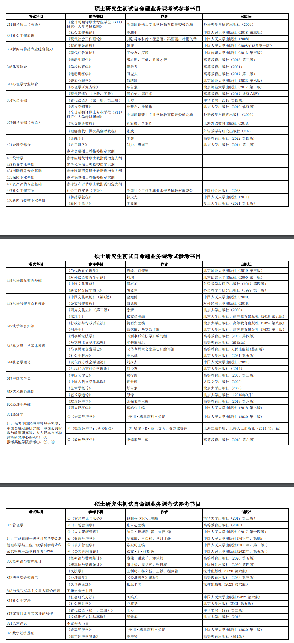 2025<a href=https://www.211g.cn/tag/zhongyang.html target=_blank class=infotextkey>中央</a><a href=https://www.211g.cn/tag/caijing.html target=_blank class=infotextkey>财经</a><a href=https://www.211g.cn/tag/daxue.html target=_blank class=infotextkey>大学</a>考研参考书目