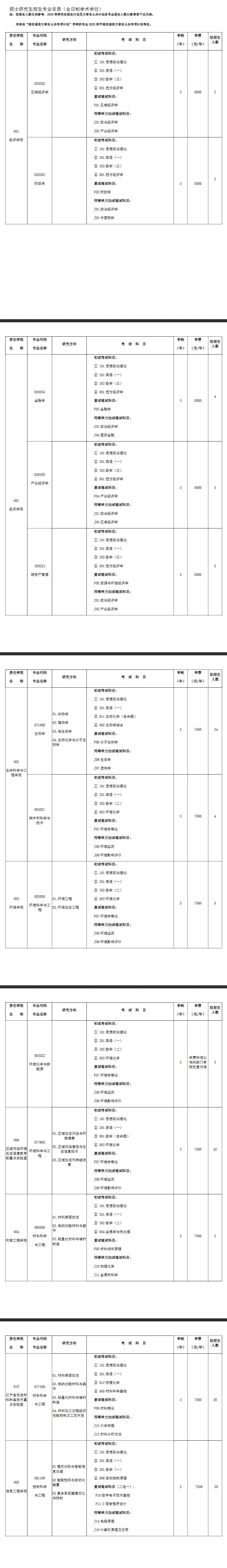 2025年沈阳<a href=https://www.211g.cn/tag/daxue.html target=_blank class=infotextkey>大学</a><a href=https://www.211g.cn/tag/yanjiusheng.html target=_blank class=infotextkey>研究生</a><a href=https://www.211g.cn/tag/zhaosheng.html target=_blank class=infotextkey>招生</a><a href=https://www.211g.cn/tag/jihua.html target=_blank class=infotextkey>计划</a>-各<a href=https://www.211g.cn/tag/zhuanye.html target=_blank class=infotextkey>专业</a><a href=https://www.211g.cn/tag/zhaosheng.html target=_blank class=infotextkey>招生</a>人数是多少