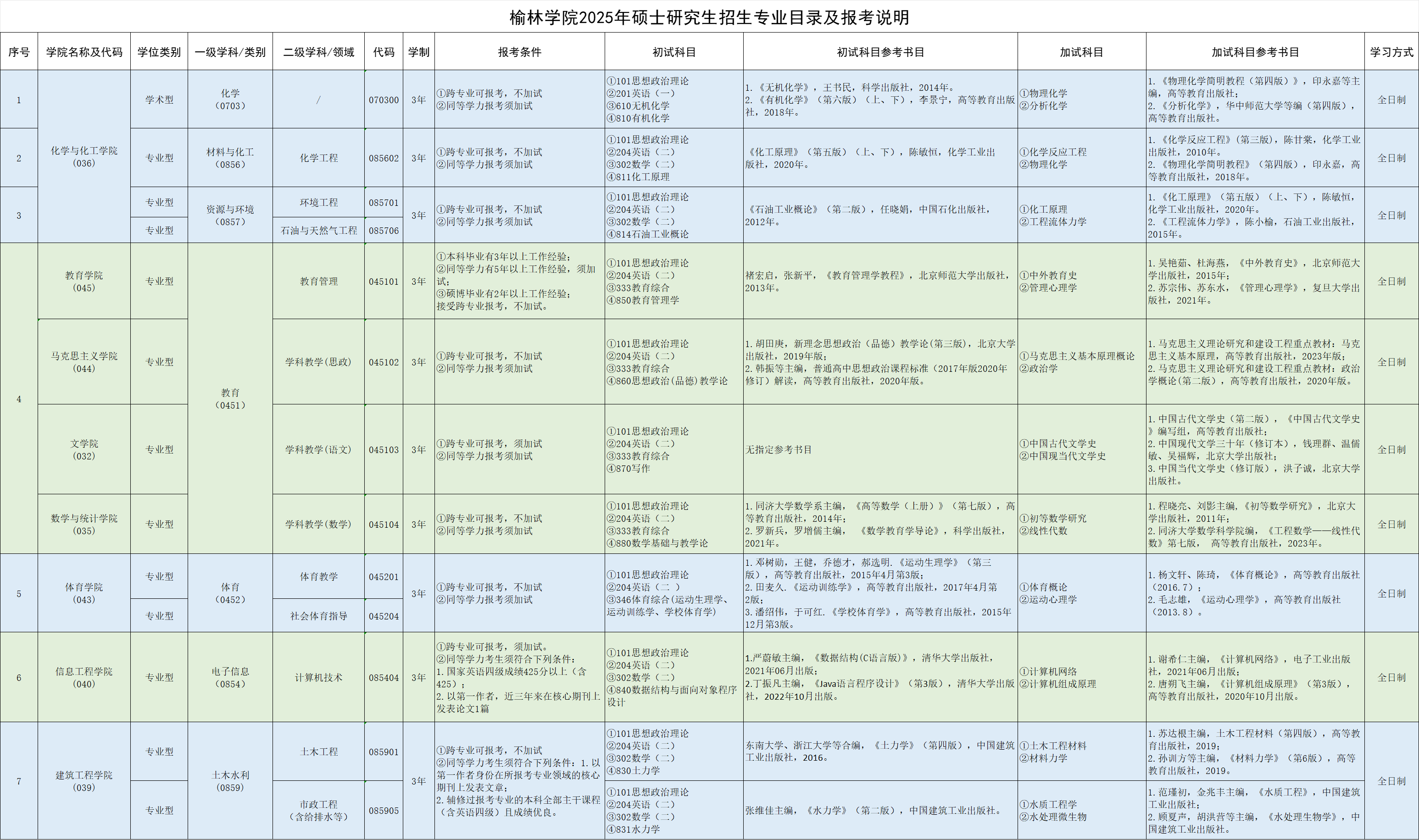 2025榆林<a href=https://www.211g.cn/tag/xueyuan.html target=_blank class=infotextkey>学院</a><a href=https://www.211g.cn/tag/yanjiusheng.html target=_blank class=infotextkey>研究生</a><a href=https://www.211g.cn/tag/zhaosheng.html target=_blank class=infotextkey>招生</a><a href=https://www.211g.cn/tag/zhuanye.html target=_blank class=infotextkey>专业</a><a href=https://www.211g.cn/tag/mulu.html target=_blank class=infotextkey>目录</a>及<a href=https://www.211g.cn/tag/kaoshi.html target=_blank class=infotextkey>考试</a><a href=https://www.211g.cn/tag/kemu.html target=_blank class=infotextkey>科目</a>
