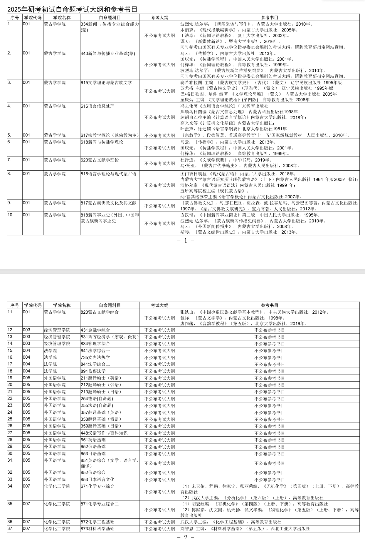 2025年<a href=https://www.211g.cn/tag/neimenggu.html target=_blank class=infotextkey>内蒙古</a><a href=https://www.211g.cn/tag/daxue.html target=_blank class=infotextkey>大学</a>考研大纲