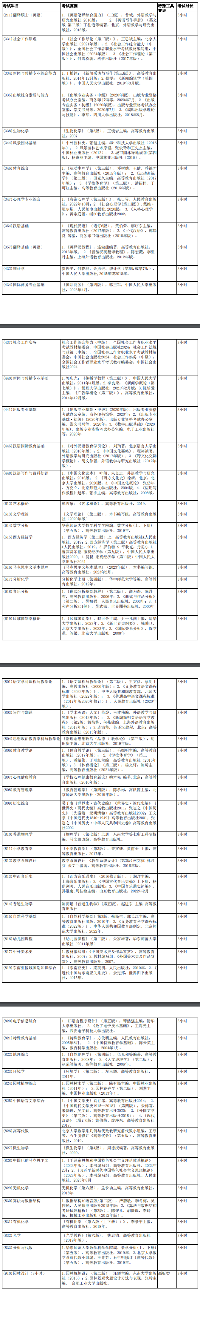 2025闽南<a href=https://www.211g.cn/tag/shifan.html target=_blank class=infotextkey>师范</a><a href=https://www.211g.cn/tag/daxue.html target=_blank class=infotextkey>大学</a>考研参考书目