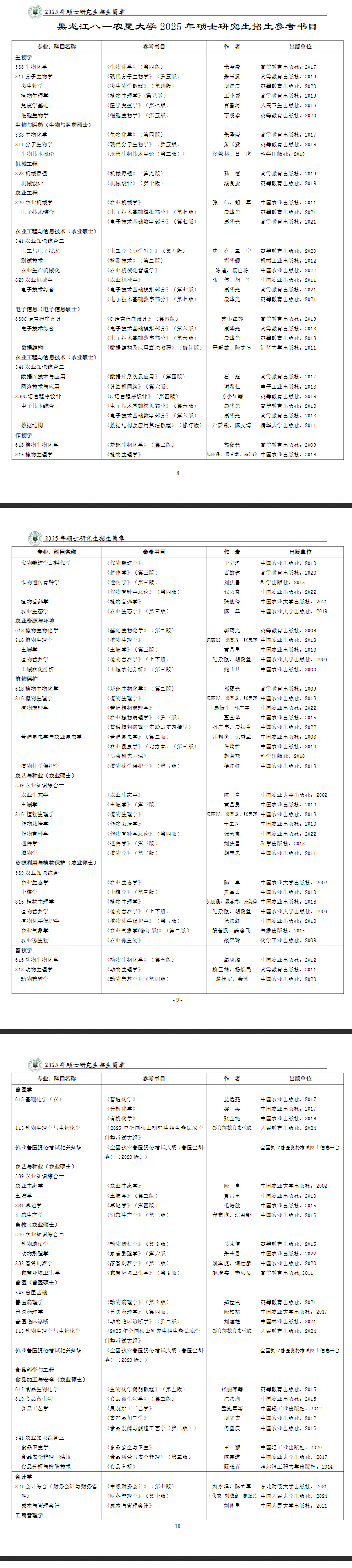 2025<a href=https://www.211g.cn/tag/heilongjiang.html target=_blank class=infotextkey>黑龙江</a>八一农垦<a href=https://www.211g.cn/tag/daxue.html target=_blank class=infotextkey>大学</a>考研参考书目