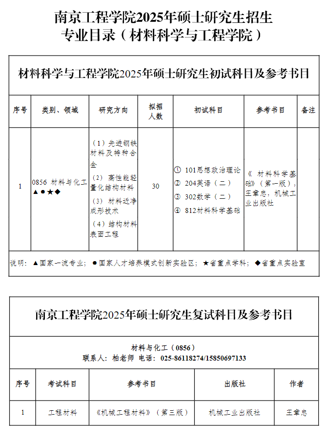 2025<a href=https://www.211g.cn/tag/nanjing.html target=_blank class=infotextkey>南京</a><a href=https://www.211g.cn/tag/gongcheng.html target=_blank class=infotextkey>工程</a><a href=https://www.211g.cn/tag/xueyuan.html target=_blank class=infotextkey>学院</a><a href=https://www.211g.cn/tag/yanjiusheng.html target=_blank class=infotextkey>研究生</a><a href=https://www.211g.cn/tag/zhaosheng.html target=_blank class=infotextkey>招生</a><a href=https://www.211g.cn/tag/jihua.html target=_blank class=infotextkey>计划</a>-各<a href=https://www.211g.cn/tag/zhuanye.html target=_blank class=infotextkey>专业</a><a href=https://www.211g.cn/tag/zhaosheng.html target=_blank class=infotextkey>招生</a>人数