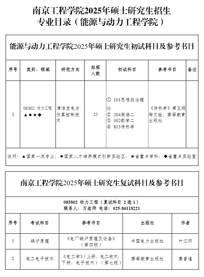 2025<a href=https://www.211g.cn/tag/nanjing.html target=_blank class=infotextkey>南京</a><a href=https://www.211g.cn/tag/gongcheng.html target=_blank class=infotextkey>工程</a><a href=https://www.211g.cn/tag/xueyuan.html target=_blank class=infotextkey>学院</a><a href=https://www.211g.cn/tag/yanjiusheng.html target=_blank class=infotextkey>研究生</a><a href=https://www.211g.cn/tag/zhaosheng.html target=_blank class=infotextkey>招生</a><a href=https://www.211g.cn/tag/jihua.html target=_blank class=infotextkey>计划</a>-各<a href=https://www.211g.cn/tag/zhuanye.html target=_blank class=infotextkey>专业</a><a href=https://www.211g.cn/tag/zhaosheng.html target=_blank class=infotextkey>招生</a>人数