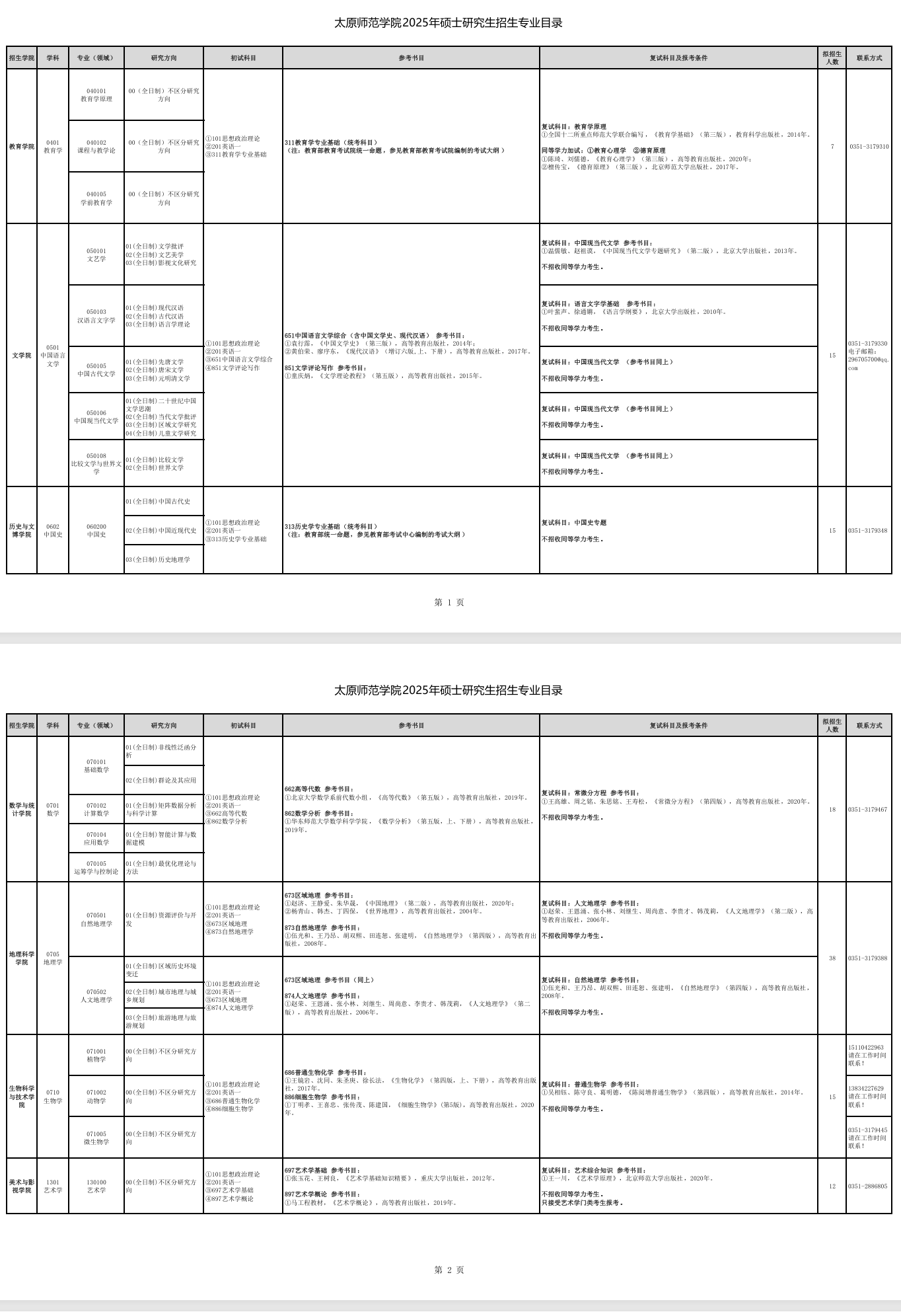 2025太原<a href=https://www.211g.cn/tag/shifan.html target=_blank class=infotextkey>师范</a><a href=https://www.211g.cn/tag/xueyuan.html target=_blank class=infotextkey>学院</a>考研参考书目
