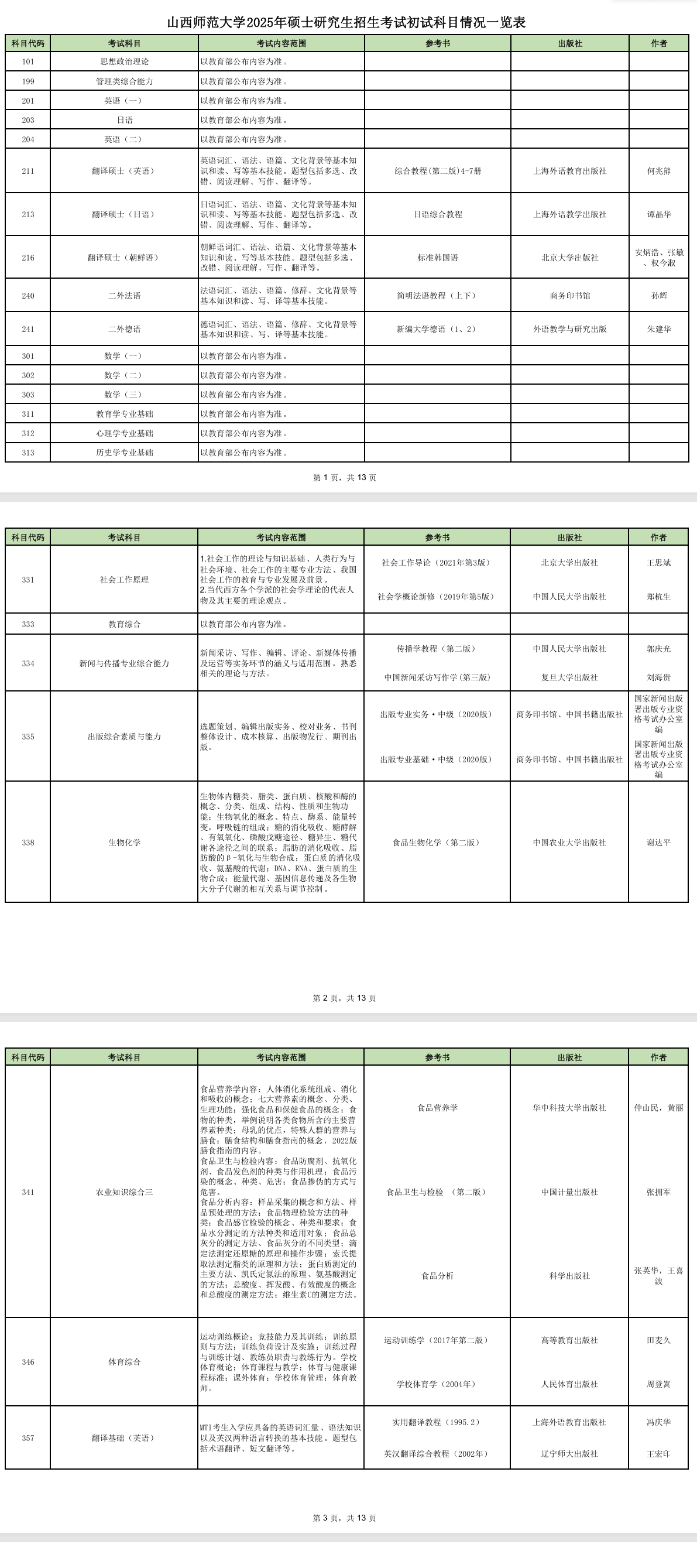 2025年<a href=https://www.211g.cn/tag/shanxi2.html target=_blank class=infotextkey>山西</a><a href=https://www.211g.cn/tag/shifan.html target=_blank class=infotextkey>师范</a><a href=https://www.211g.cn/tag/daxue.html target=_blank class=infotextkey>大学</a>考研大纲