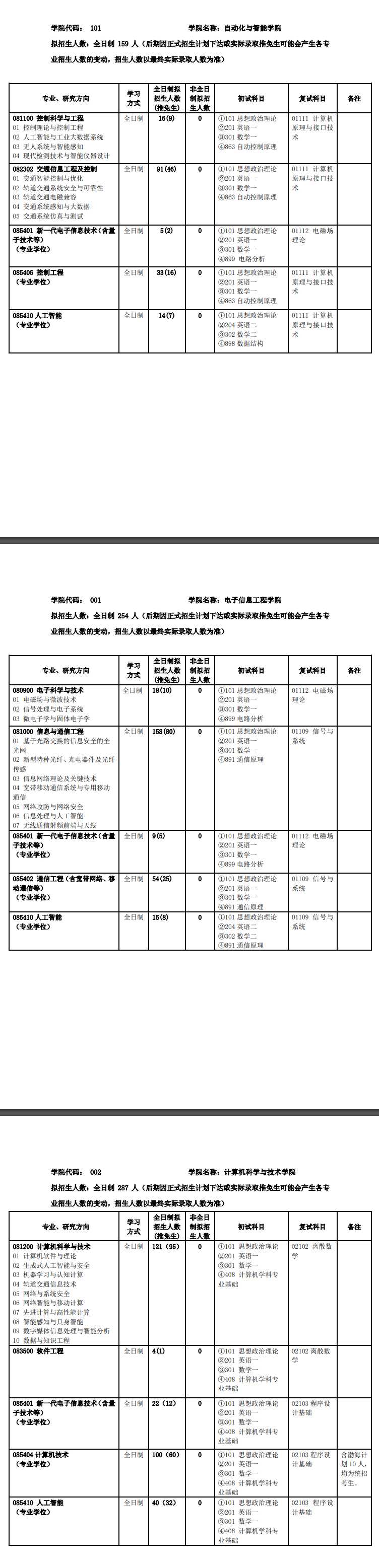 2025年<a href=https://www.211g.cn/tag/beijing.html target=_blank class=infotextkey>北京</a><a href=https://www.211g.cn/tag/jiaotong.html target=_blank class=infotextkey>交通</a><a href=https://www.211g.cn/tag/daxue.html target=_blank class=infotextkey>大学</a><a href=https://www.211g.cn/tag/yanjiusheng.html target=_blank class=infotextkey>研究生</a><a href=https://www.211g.cn/tag/zhaosheng.html target=_blank class=infotextkey>招生</a><a href=https://www.211g.cn/tag/jihua.html target=_blank class=infotextkey>计划</a>-各<a href=https://www.211g.cn/tag/zhuanye.html target=_blank class=infotextkey>专业</a><a href=https://www.211g.cn/tag/zhaosheng.html target=_blank class=infotextkey>招生</a><a href=https://www.211g.cn/tag/qingkuang.html target=_blank class=infotextkey>情况</a>