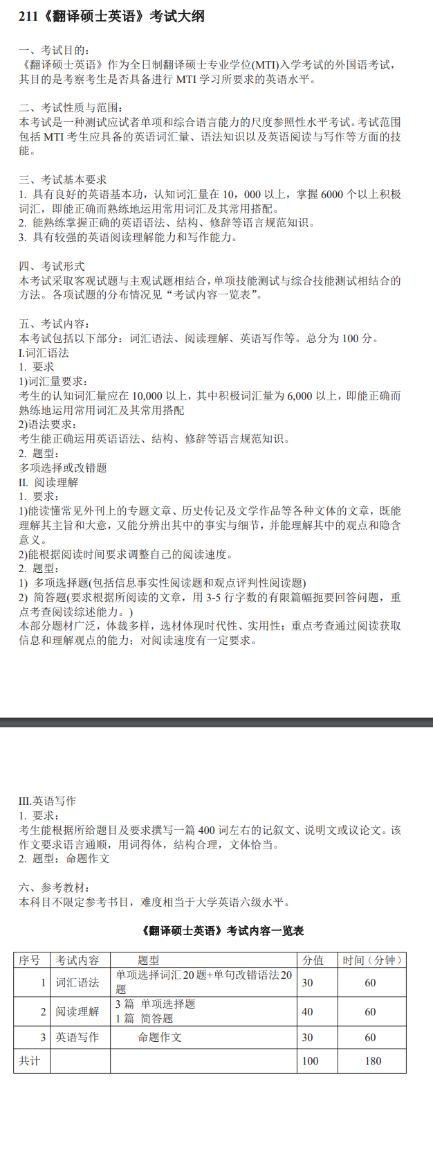 2025 Wuhan University of Light Industry Postgraduate Exam Syllabus