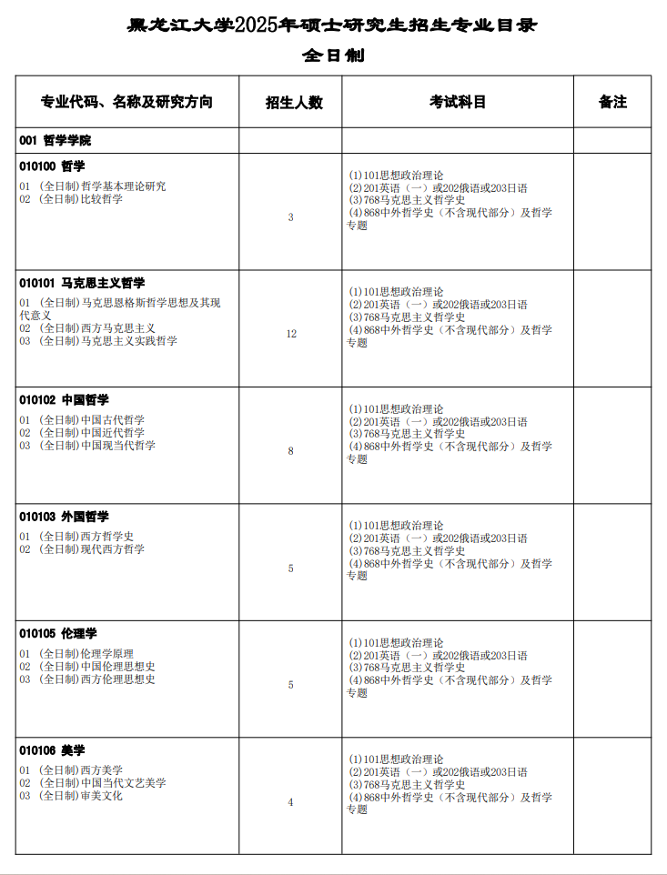 2025年<a href=https://www.211g.cn/tag/heilongjiang.html target=_blank class=infotextkey>黑龙江</a><a href=https://www.211g.cn/tag/daxue.html target=_blank class=infotextkey>大学</a><a href=https://www.211g.cn/tag/yanjiusheng.html target=_blank class=infotextkey>研究生</a><a href=https://www.211g.cn/tag/zhaosheng.html target=_blank class=infotextkey>招生</a><a href=https://www.211g.cn/tag/jihua.html target=_blank class=infotextkey>计划</a>-各<a href=https://www.211g.cn/tag/zhuanye.html target=_blank class=infotextkey>专业</a><a href=https://www.211g.cn/tag/zhaosheng.html target=_blank class=infotextkey>招生</a>人数