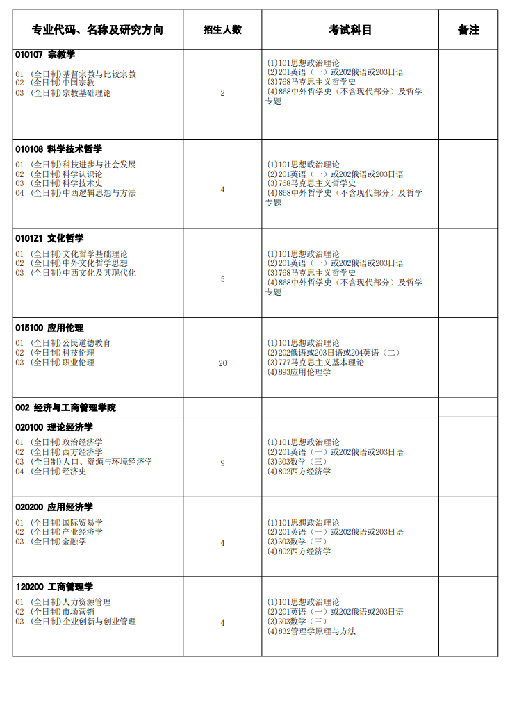2025年<a href=https://www.211g.cn/tag/heilongjiang.html target=_blank class=infotextkey>黑龙江</a><a href=https://www.211g.cn/tag/daxue.html target=_blank class=infotextkey>大学</a><a href=https://www.211g.cn/tag/yanjiusheng.html target=_blank class=infotextkey>研究生</a><a href=https://www.211g.cn/tag/zhaosheng.html target=_blank class=infotextkey>招生</a><a href=https://www.211g.cn/tag/jihua.html target=_blank class=infotextkey>计划</a>-各<a href=https://www.211g.cn/tag/zhuanye.html target=_blank class=infotextkey>专业</a><a href=https://www.211g.cn/tag/zhaosheng.html target=_blank class=infotextkey>招生</a>人数
