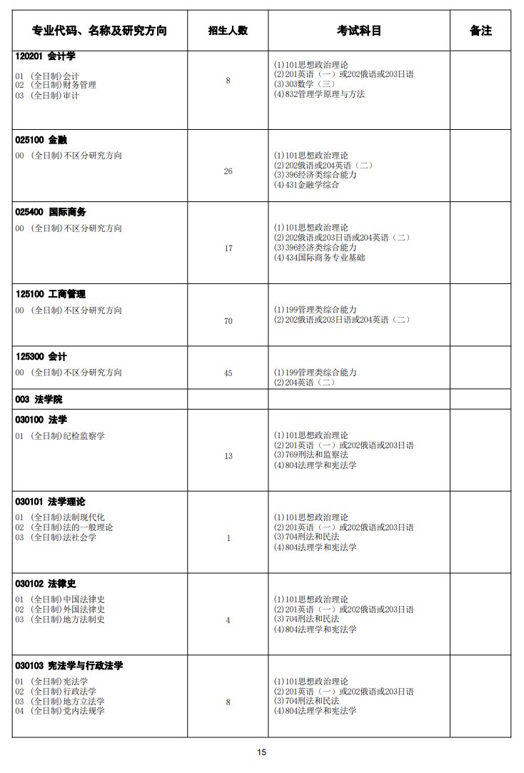 2025年<a href=https://www.211g.cn/tag/heilongjiang.html target=_blank class=infotextkey>黑龙江</a><a href=https://www.211g.cn/tag/daxue.html target=_blank class=infotextkey>大学</a><a href=https://www.211g.cn/tag/yanjiusheng.html target=_blank class=infotextkey>研究生</a><a href=https://www.211g.cn/tag/zhaosheng.html target=_blank class=infotextkey>招生</a><a href=https://www.211g.cn/tag/jihua.html target=_blank class=infotextkey>计划</a>-各<a href=https://www.211g.cn/tag/zhuanye.html target=_blank class=infotextkey>专业</a><a href=https://www.211g.cn/tag/zhaosheng.html target=_blank class=infotextkey>招生</a>人数