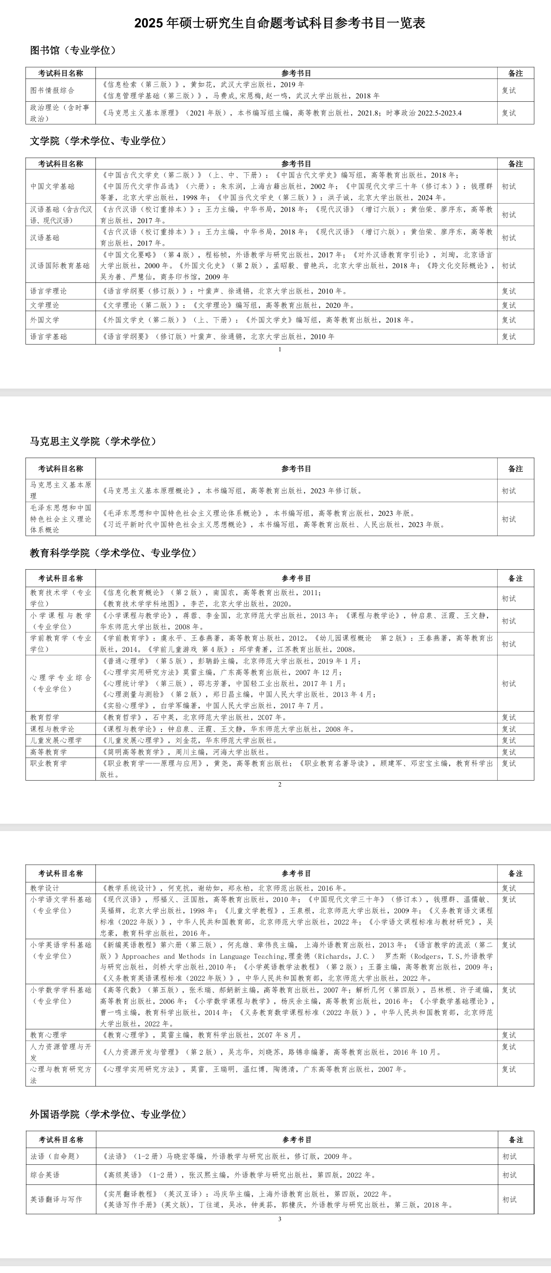 南通<a href=https://www.211g.cn/tag/daxue.html target=_blank class=infotextkey>大学</a>2025考研参考书目