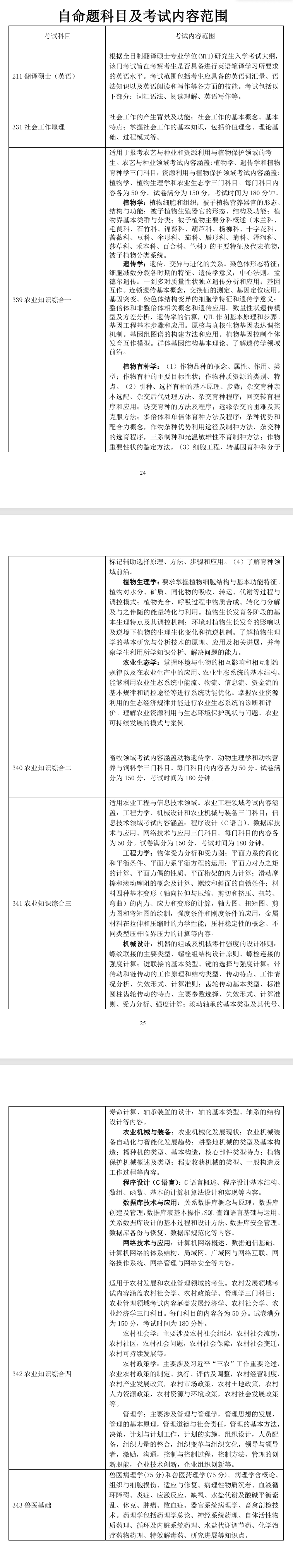 2025<a href=https://www.211g.cn/tag/yunnan.html target=_blank class=infotextkey>云南</a><a href=https://www.211g.cn/tag/nongye.html target=_blank class=infotextkey>农业</a><a href=https://www.211g.cn/tag/daxue.html target=_blank class=infotextkey>大学</a>考研大纲