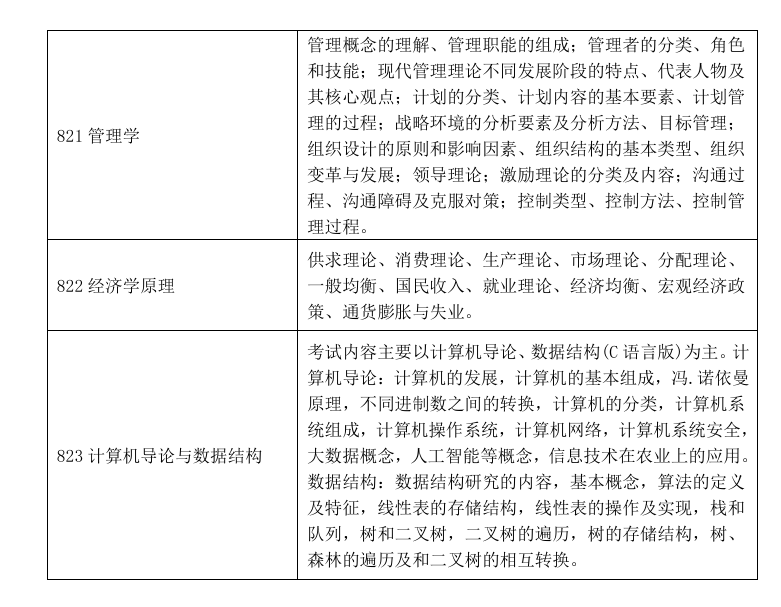 2025<a href=https://www.211g.cn/tag/yunnan.html target=_blank class=infotextkey>云南</a><a href=https://www.211g.cn/tag/nongye.html target=_blank class=infotextkey>农业</a><a href=https://www.211g.cn/tag/daxue.html target=_blank class=infotextkey>大学</a>考研大纲