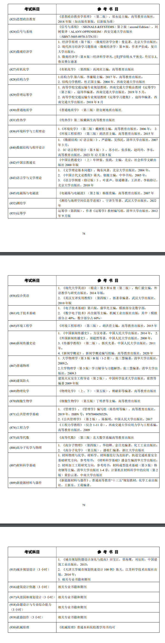 2025 Southwest Jiaotong University Postgraduate Exam Recommended Books