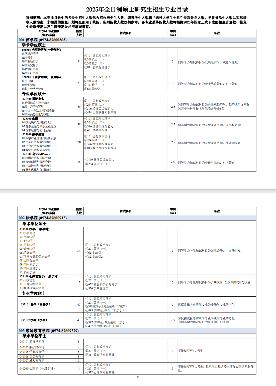 2025<a href=https://www.211g.cn/tag/ningbo.html target=_blank class=infotextkey>宁波</a><a href=https://www.211g.cn/tag/daxue.html target=_blank class=infotextkey>大学</a><a href=https://www.211g.cn/tag/yanjiusheng.html target=_blank class=infotextkey>研究生</a><a href=https://www.211g.cn/tag/zhaosheng.html target=_blank class=infotextkey>招生</a><a href=https://www.211g.cn/tag/jihua.html target=_blank class=infotextkey>计划</a>-各<a href=https://www.211g.cn/tag/zhuanye.html target=_blank class=infotextkey>专业</a><a href=https://www.211g.cn/tag/zhaosheng.html target=_blank class=infotextkey>招生</a>人数是多少