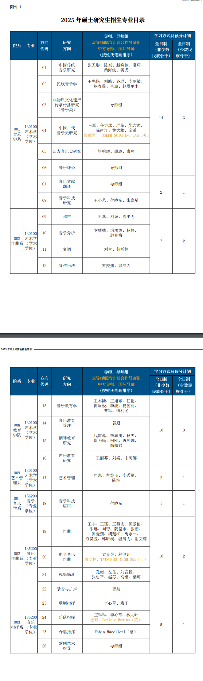 2025<a href=https://www.211g.cn/tag/zhongguo.html target=_blank class=infotextkey>中国</a>音乐<a href=https://www.211g.cn/tag/xueyuan.html target=_blank class=infotextkey>学院</a><a href=https://www.211g.cn/tag/yanjiusheng.html target=_blank class=infotextkey>研究生</a><a href=https://www.211g.cn/tag/zhaosheng.html target=_blank class=infotextkey>招生</a><a href=https://www.211g.cn/tag/jihua.html target=_blank class=infotextkey>计划</a>-各<a href=https://www.211g.cn/tag/zhuanye.html target=_blank class=infotextkey>专业</a><a href=https://www.211g.cn/tag/zhaosheng.html target=_blank class=infotextkey>招生</a>人数统计