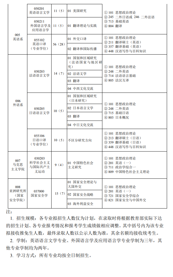 2025外交<a href=https://www.211g.cn/tag/xueyuan.html target=_blank class=infotextkey>学院</a><a href=https://www.211g.cn/tag/yanjiusheng.html target=_blank class=infotextkey>研究生</a><a href=https://www.211g.cn/tag/zhaosheng.html target=_blank class=infotextkey>招生</a><a href=https://www.211g.cn/tag/jihua.html target=_blank class=infotextkey>计划</a>-各<a href=https://www.211g.cn/tag/zhuanye.html target=_blank class=infotextkey>专业</a><a href=https://www.211g.cn/tag/zhaosheng.html target=_blank class=infotextkey>招生</a>人数
