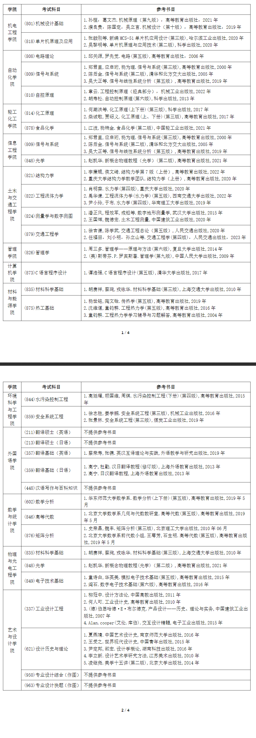 2025广东<a href=https://www.211g.cn/tag/gongye.html target=_blank class=infotextkey>工业</a><a href=https://www.211g.cn/tag/daxue.html target=_blank class=infotextkey>大学</a>考研参考书目