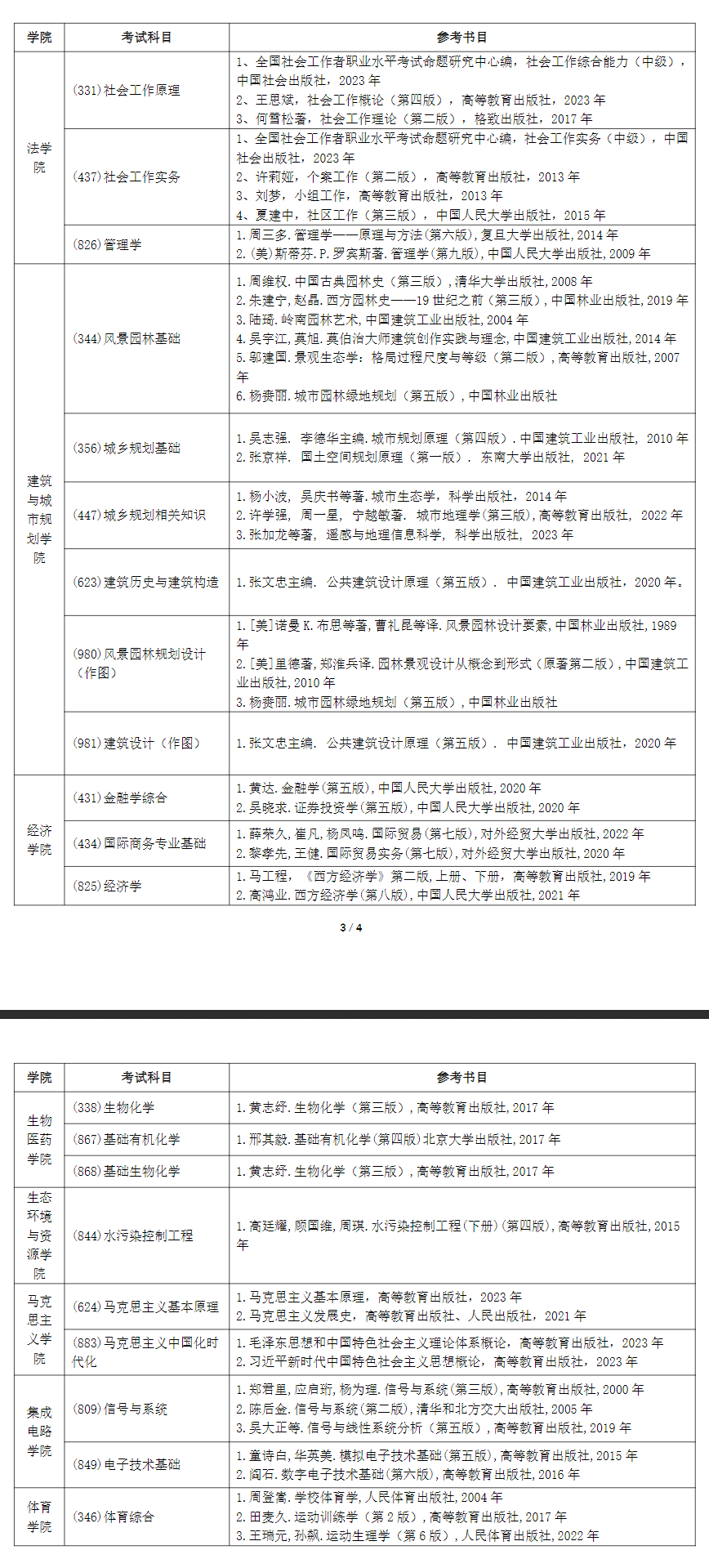 2025广东<a href=https://www.211g.cn/tag/gongye.html target=_blank class=infotextkey>工业</a><a href=https://www.211g.cn/tag/daxue.html target=_blank class=infotextkey>大学</a>考研参考书目