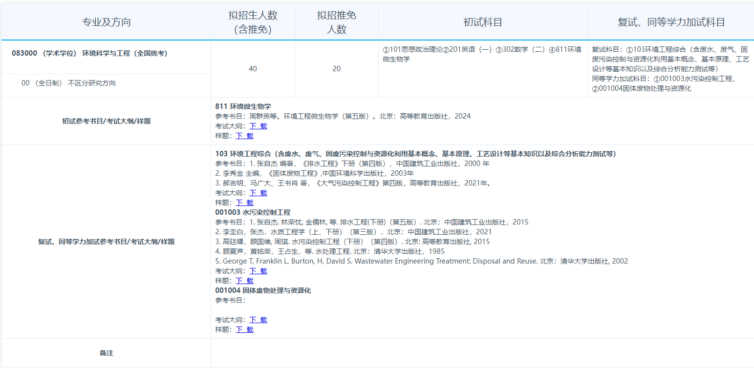 2025 Beijing University of Chemical Technology Graduate Exam Reference Books