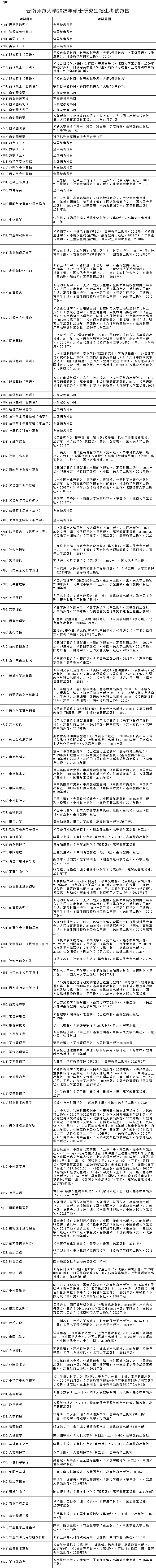 2025<a href=https://www.211g.cn/tag/yunnan.html target=_blank class=infotextkey>云南</a><a href=https://www.211g.cn/tag/shifan.html target=_blank class=infotextkey>师范</a><a href=https://www.211g.cn/tag/daxue.html target=_blank class=infotextkey>大学</a>考研参考书目