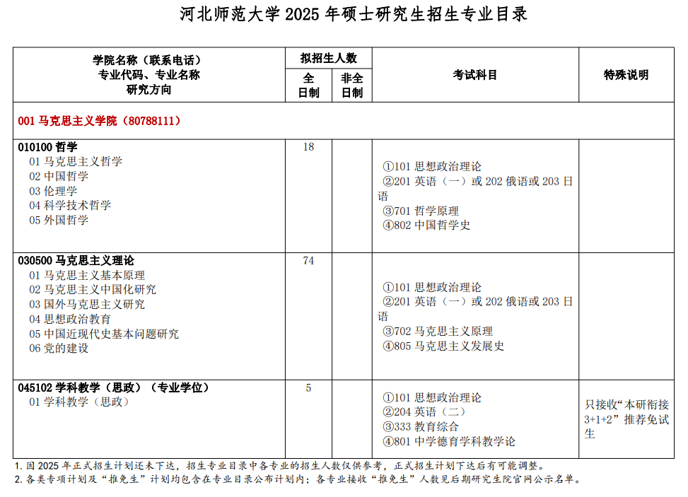 2025<a href=https://www.211g.cn/tag/hebei.html target=_blank class=infotextkey>河北</a><a href=https://www.211g.cn/tag/shifan.html target=_blank class=infotextkey>师范</a><a href=https://www.211g.cn/tag/daxue.html target=_blank class=infotextkey>大学</a><a href=https://www.211g.cn/tag/yanjiusheng.html target=_blank class=infotextkey>研究生</a><a href=https://www.211g.cn/tag/zhaosheng.html target=_blank class=infotextkey>招生</a><a href=https://www.211g.cn/tag/jihua.html target=_blank class=infotextkey>计划</a>-各<a href=https://www.211g.cn/tag/zhuanye.html target=_blank class=infotextkey>专业</a><a href=https://www.211g.cn/tag/zhaosheng.html target=_blank class=infotextkey>招生</a>人数是多少