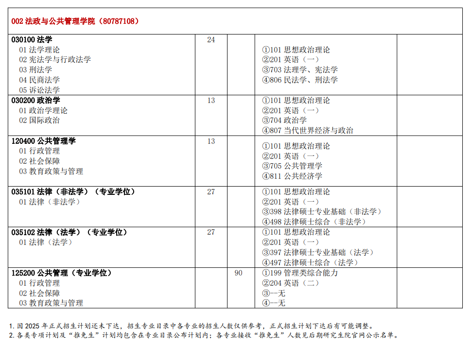 2025<a href=https://www.211g.cn/tag/hebei.html target=_blank class=infotextkey>河北</a><a href=https://www.211g.cn/tag/shifan.html target=_blank class=infotextkey>师范</a><a href=https://www.211g.cn/tag/daxue.html target=_blank class=infotextkey>大学</a><a href=https://www.211g.cn/tag/yanjiusheng.html target=_blank class=infotextkey>研究生</a><a href=https://www.211g.cn/tag/zhaosheng.html target=_blank class=infotextkey>招生</a><a href=https://www.211g.cn/tag/jihua.html target=_blank class=infotextkey>计划</a>-各<a href=https://www.211g.cn/tag/zhuanye.html target=_blank class=infotextkey>专业</a><a href=https://www.211g.cn/tag/zhaosheng.html target=_blank class=infotextkey>招生</a>人数是多少