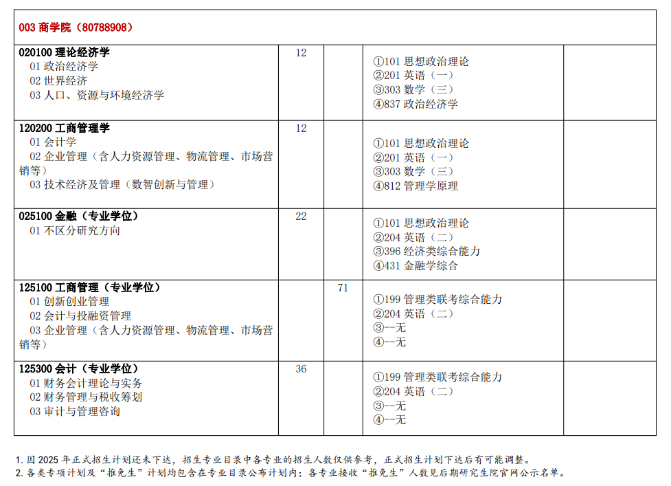 2025<a href=https://www.211g.cn/tag/hebei.html target=_blank class=infotextkey>河北</a><a href=https://www.211g.cn/tag/shifan.html target=_blank class=infotextkey>师范</a><a href=https://www.211g.cn/tag/daxue.html target=_blank class=infotextkey>大学</a><a href=https://www.211g.cn/tag/yanjiusheng.html target=_blank class=infotextkey>研究生</a><a href=https://www.211g.cn/tag/zhaosheng.html target=_blank class=infotextkey>招生</a><a href=https://www.211g.cn/tag/jihua.html target=_blank class=infotextkey>计划</a>-各<a href=https://www.211g.cn/tag/zhuanye.html target=_blank class=infotextkey>专业</a><a href=https://www.211g.cn/tag/zhaosheng.html target=_blank class=infotextkey>招生</a>人数是多少