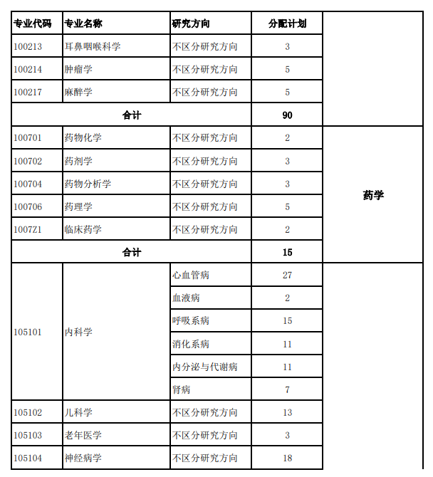 2025<a href=https://www.211g.cn/tag/hebei.html target=_blank class=infotextkey>河北</a><a href=https://www.211g.cn/tag/beifang.html target=_blank class=infotextkey>北方</a><a href=https://www.211g.cn/tag/xueyuan.html target=_blank class=infotextkey>学院</a><a href=https://www.211g.cn/tag/yanjiusheng.html target=_blank class=infotextkey>研究生</a><a href=https://www.211g.cn/tag/zhaosheng.html target=_blank class=infotextkey>招生</a><a href=https://www.211g.cn/tag/jihua.html target=_blank class=infotextkey>计划</a>-各<a href=https://www.211g.cn/tag/zhuanye.html target=_blank class=infotextkey>专业</a><a href=https://www.211g.cn/tag/zhaosheng.html target=_blank class=infotextkey>招生</a>人数是多少