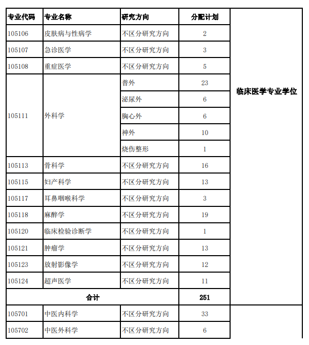 2025<a href=https://www.211g.cn/tag/hebei.html target=_blank class=infotextkey>河北</a><a href=https://www.211g.cn/tag/beifang.html target=_blank class=infotextkey>北方</a><a href=https://www.211g.cn/tag/xueyuan.html target=_blank class=infotextkey>学院</a><a href=https://www.211g.cn/tag/yanjiusheng.html target=_blank class=infotextkey>研究生</a><a href=https://www.211g.cn/tag/zhaosheng.html target=_blank class=infotextkey>招生</a><a href=https://www.211g.cn/tag/jihua.html target=_blank class=infotextkey>计划</a>-各<a href=https://www.211g.cn/tag/zhuanye.html target=_blank class=infotextkey>专业</a><a href=https://www.211g.cn/tag/zhaosheng.html target=_blank class=infotextkey>招生</a>人数是多少