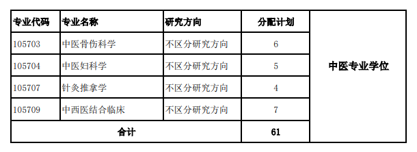 2025<a href=https://www.211g.cn/tag/hebei.html target=_blank class=infotextkey>河北</a><a href=https://www.211g.cn/tag/beifang.html target=_blank class=infotextkey>北方</a><a href=https://www.211g.cn/tag/xueyuan.html target=_blank class=infotextkey>学院</a><a href=https://www.211g.cn/tag/yanjiusheng.html target=_blank class=infotextkey>研究生</a><a href=https://www.211g.cn/tag/zhaosheng.html target=_blank class=infotextkey>招生</a><a href=https://www.211g.cn/tag/jihua.html target=_blank class=infotextkey>计划</a>-各<a href=https://www.211g.cn/tag/zhuanye.html target=_blank class=infotextkey>专业</a><a href=https://www.211g.cn/tag/zhaosheng.html target=_blank class=infotextkey>招生</a>人数是多少