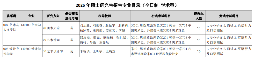 2025<a href=https://www.211g.cn/tag/tianjin.html target=_blank class=infotextkey>天津</a><a href=https://www.211g.cn/tag/moishu.html target=_blank class=infotextkey>美术</a><a href=https://www.211g.cn/tag/xueyuan.html target=_blank class=infotextkey>学院</a><a href=https://www.211g.cn/tag/yanjiusheng.html target=_blank class=infotextkey>研究生</a><a href=https://www.211g.cn/tag/zhaosheng.html target=_blank class=infotextkey>招生</a><a href=https://www.211g.cn/tag/jihua.html target=_blank class=infotextkey>计划</a>-各<a href=https://www.211g.cn/tag/zhuanye.html target=_blank class=infotextkey>专业</a><a href=https://www.211g.cn/tag/zhaosheng.html target=_blank class=infotextkey>招生</a>人数