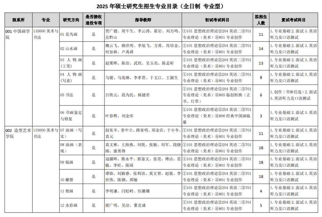 2025<a href=https://www.211g.cn/tag/tianjin.html target=_blank class=infotextkey>天津</a><a href=https://www.211g.cn/tag/moishu.html target=_blank class=infotextkey>美术</a><a href=https://www.211g.cn/tag/xueyuan.html target=_blank class=infotextkey>学院</a><a href=https://www.211g.cn/tag/yanjiusheng.html target=_blank class=infotextkey>研究生</a><a href=https://www.211g.cn/tag/zhaosheng.html target=_blank class=infotextkey>招生</a><a href=https://www.211g.cn/tag/jihua.html target=_blank class=infotextkey>计划</a>-各<a href=https://www.211g.cn/tag/zhuanye.html target=_blank class=infotextkey>专业</a><a href=https://www.211g.cn/tag/zhaosheng.html target=_blank class=infotextkey>招生</a>人数