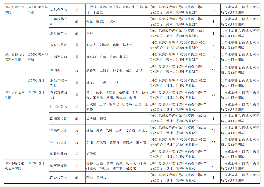 2025<a href=https://www.211g.cn/tag/tianjin.html target=_blank class=infotextkey>天津</a><a href=https://www.211g.cn/tag/moishu.html target=_blank class=infotextkey>美术</a><a href=https://www.211g.cn/tag/xueyuan.html target=_blank class=infotextkey>学院</a><a href=https://www.211g.cn/tag/yanjiusheng.html target=_blank class=infotextkey>研究生</a><a href=https://www.211g.cn/tag/zhaosheng.html target=_blank class=infotextkey>招生</a><a href=https://www.211g.cn/tag/jihua.html target=_blank class=infotextkey>计划</a>-各<a href=https://www.211g.cn/tag/zhuanye.html target=_blank class=infotextkey>专业</a><a href=https://www.211g.cn/tag/zhaosheng.html target=_blank class=infotextkey>招生</a>人数
