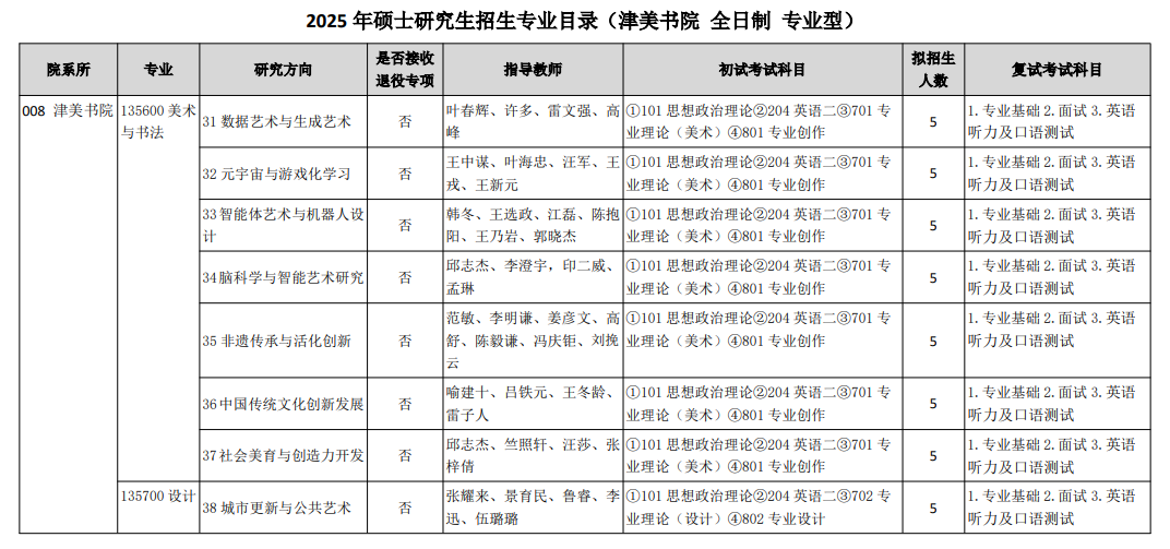 2025<a href=https://www.211g.cn/tag/tianjin.html target=_blank class=infotextkey>天津</a><a href=https://www.211g.cn/tag/moishu.html target=_blank class=infotextkey>美术</a><a href=https://www.211g.cn/tag/xueyuan.html target=_blank class=infotextkey>学院</a><a href=https://www.211g.cn/tag/yanjiusheng.html target=_blank class=infotextkey>研究生</a><a href=https://www.211g.cn/tag/zhaosheng.html target=_blank class=infotextkey>招生</a><a href=https://www.211g.cn/tag/jihua.html target=_blank class=infotextkey>计划</a>-各<a href=https://www.211g.cn/tag/zhuanye.html target=_blank class=infotextkey>专业</a><a href=https://www.211g.cn/tag/zhaosheng.html target=_blank class=infotextkey>招生</a>人数