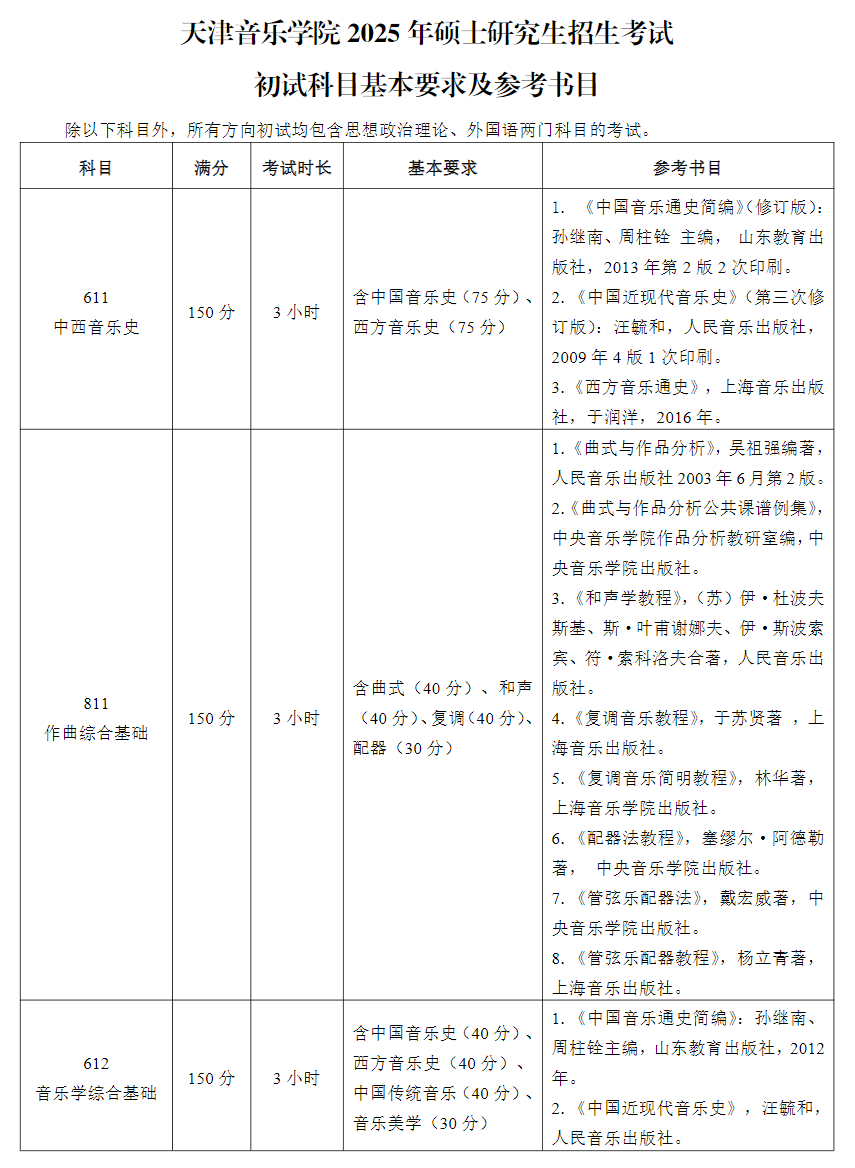 2025<a href=https://www.211g.cn/tag/tianjin.html target=_blank class=infotextkey>天津</a>音乐<a href=https://www.211g.cn/tag/xueyuan.html target=_blank class=infotextkey>学院</a>考研参考书目