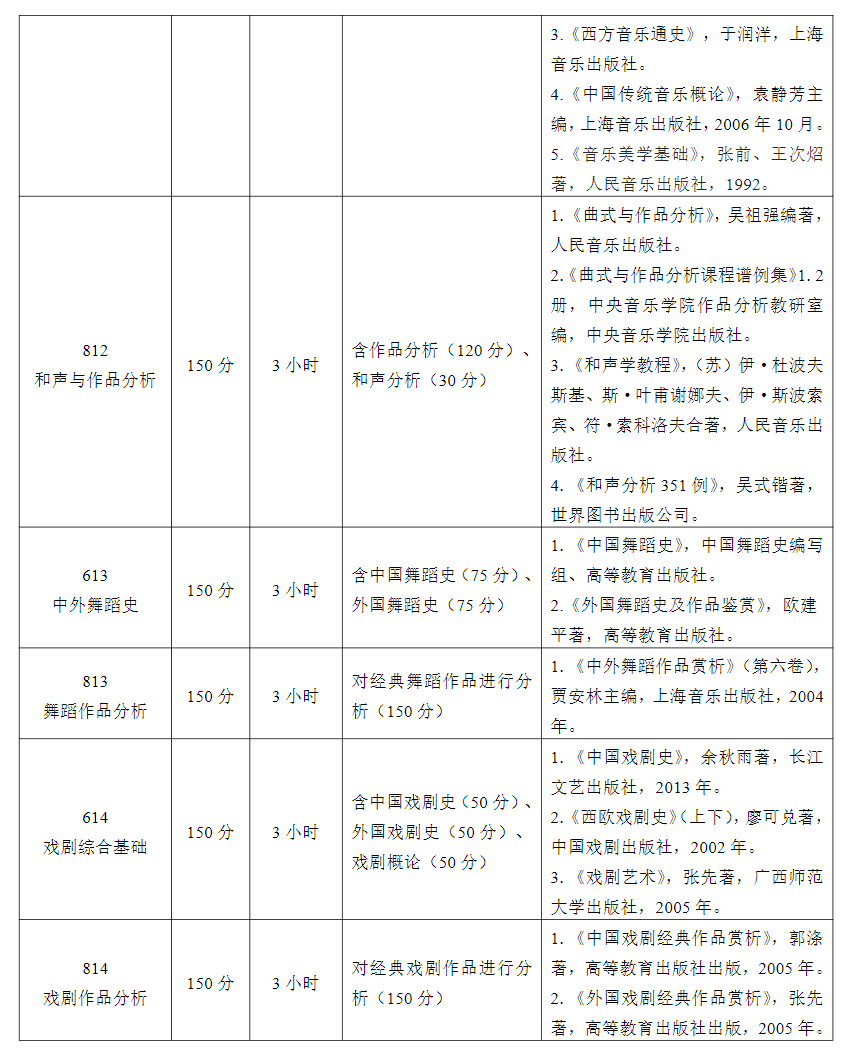 2025<a href=https://www.211g.cn/tag/tianjin.html target=_blank class=infotextkey>天津</a>音乐<a href=https://www.211g.cn/tag/xueyuan.html target=_blank class=infotextkey>学院</a>考研参考书目