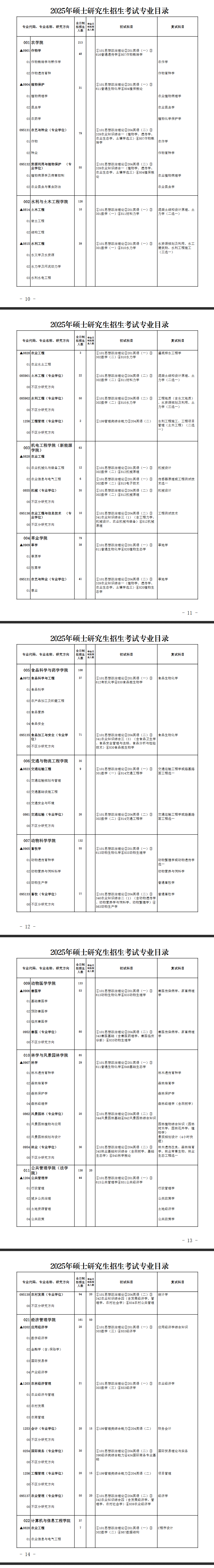 2025年新疆<a href=https://www.211g.cn/tag/nongye.html target=_blank class=infotextkey>农业</a><a href=https://www.211g.cn/tag/daxue.html target=_blank class=infotextkey>大学</a><a href=https://www.211g.cn/tag/yanjiusheng.html target=_blank class=infotextkey>研究生</a><a href=https://www.211g.cn/tag/zhaosheng.html target=_blank class=infotextkey>招生</a><a href=https://www.211g.cn/tag/jihua.html target=_blank class=infotextkey>计划</a>详情
