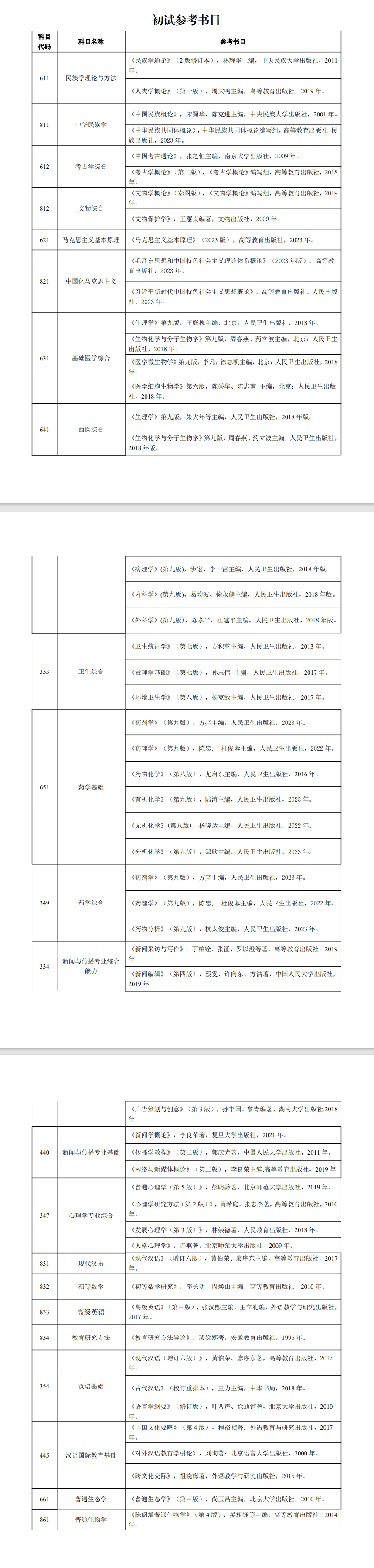 2025大理<a href=https://www.211g.cn/tag/daxue.html target=_blank class=infotextkey>大学</a>考研参考书目
